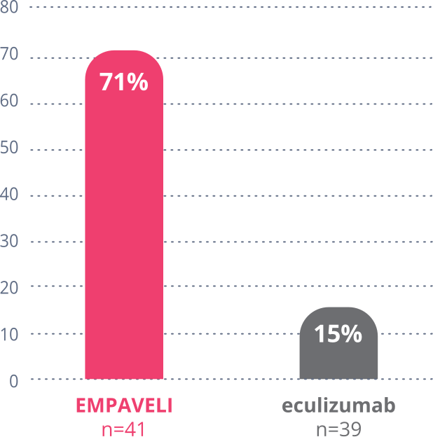 PEGASUS LDH normalization graph